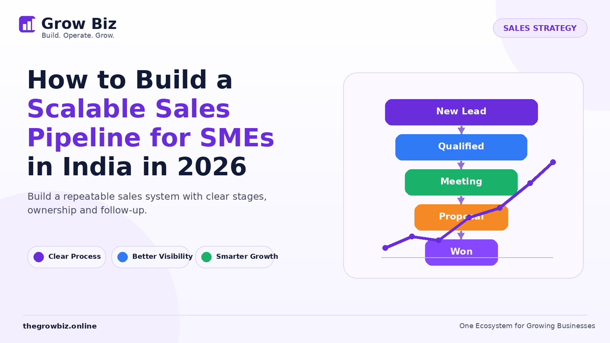 How to Build a Scalable Sales Pipeline for SMEs in India in 2026