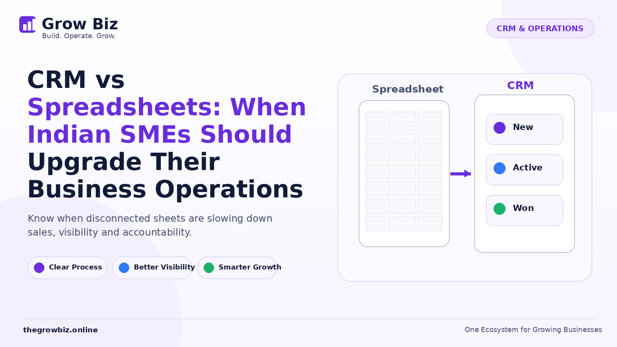 CRM vs Spreadsheets: When Indian SMEs Should Upgrade Their Business Operations