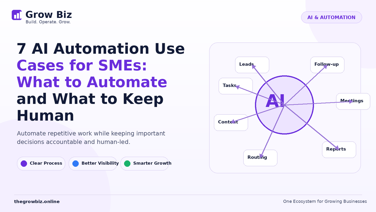 How to Automate Business Operations Without Losing the Human Touch