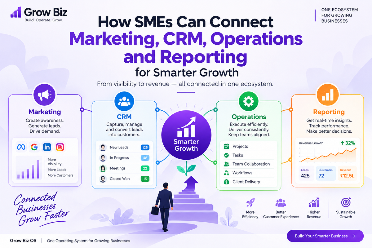 How SMEs Can Connect Marketing, CRM, Operations and Reporting for Smarter Growth