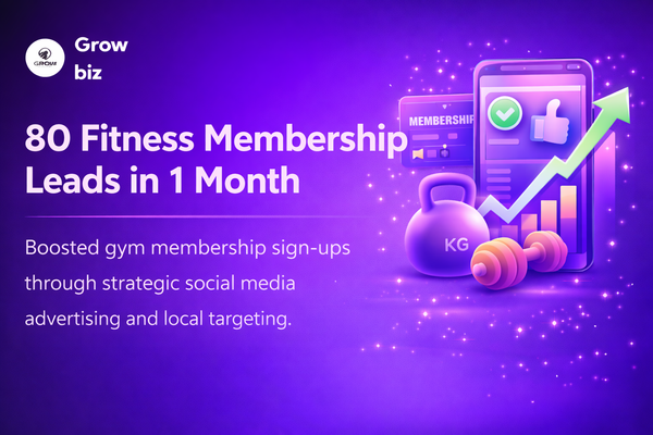80 Fitness Membership Leads in 1 Month