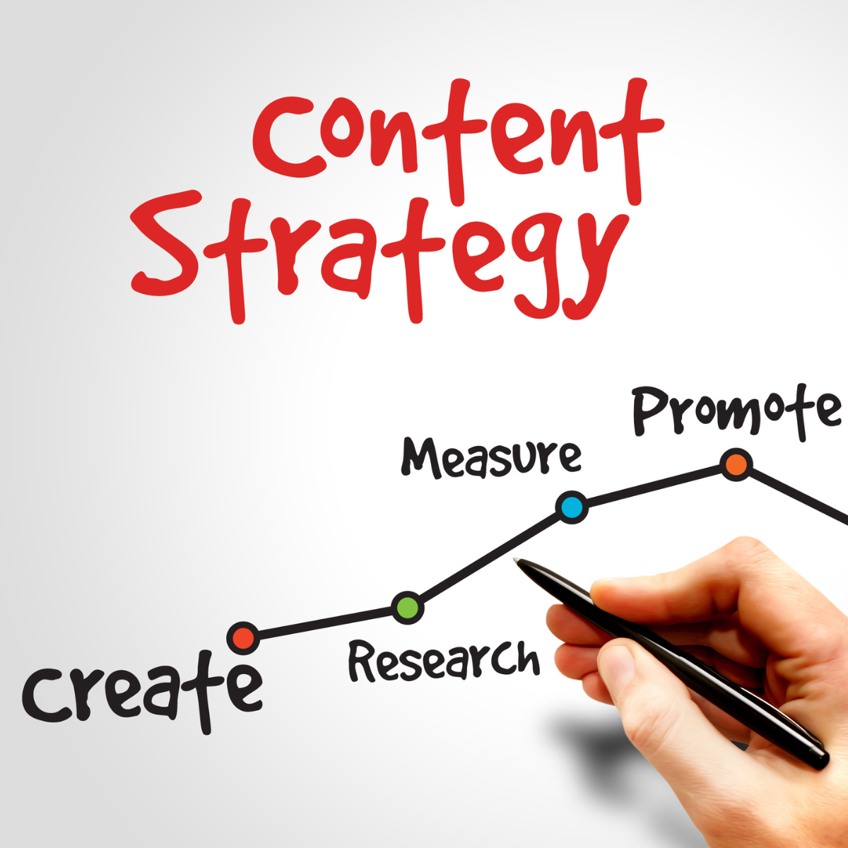 Content marketing and creative content creation services in India