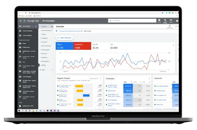 Google Analytics dashboard showing digital marketing performance metrics