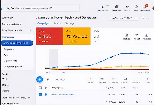 Google Ads Lead Generation Success