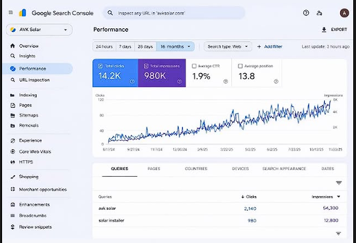 SEO Growth & Search Visibility