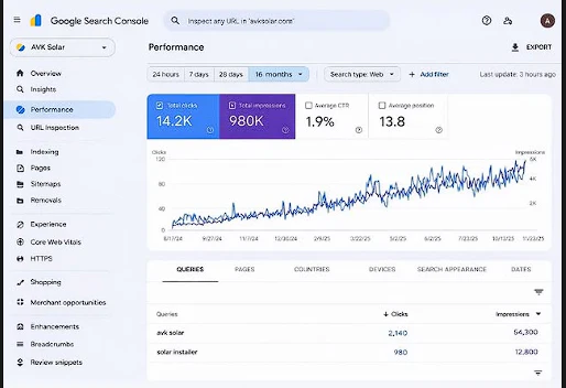 SEO Growth & Search Visibility