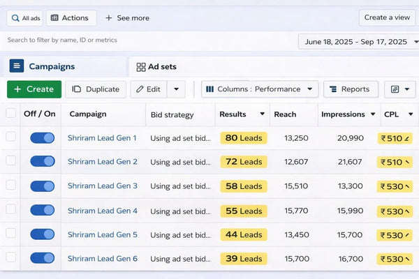 Shriram Solar Lead Generation Campaign